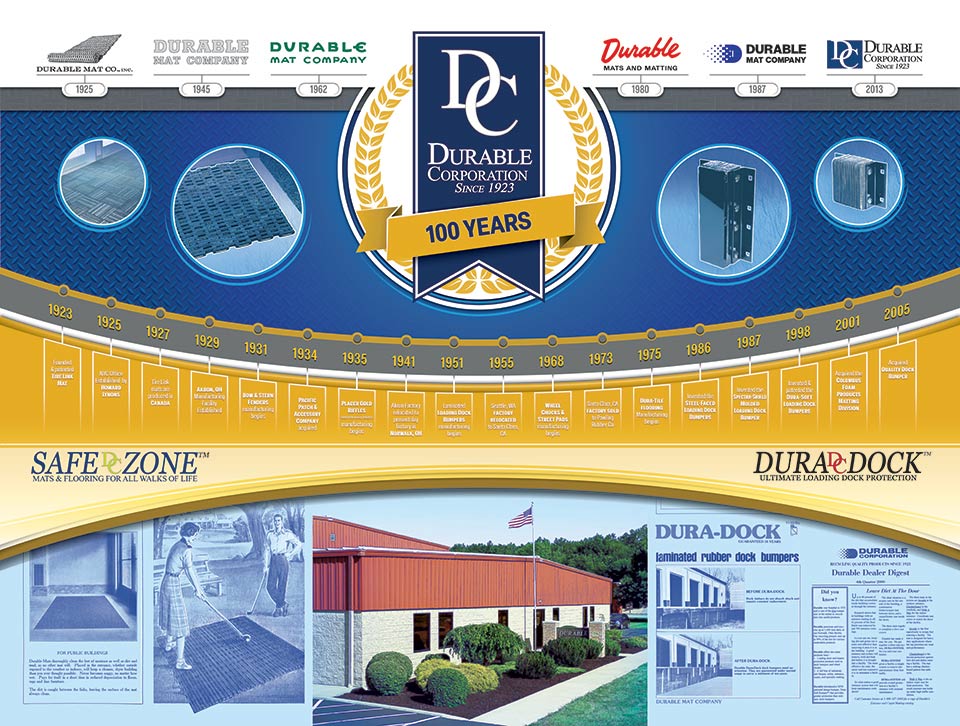 Durable corp 100 year banner